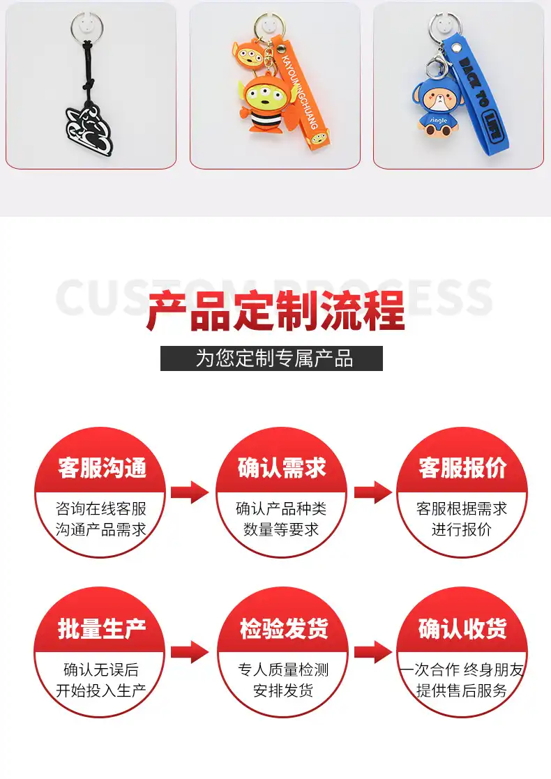 pvc软胶硅胶钥匙扣平面立体卡通公仔人物风景钥匙扣 厂家定制第5张