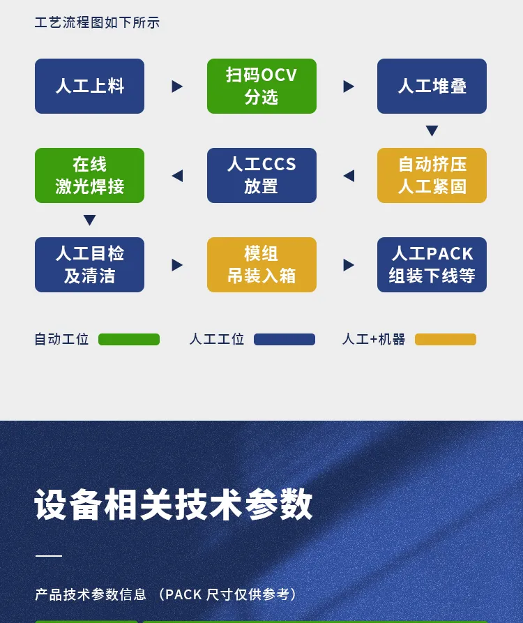 Dây chuyền sản xuất PACK mô-đun pin vỏ vuông tùy chỉnh không tiêu chuẩnĐầu tiên4chang