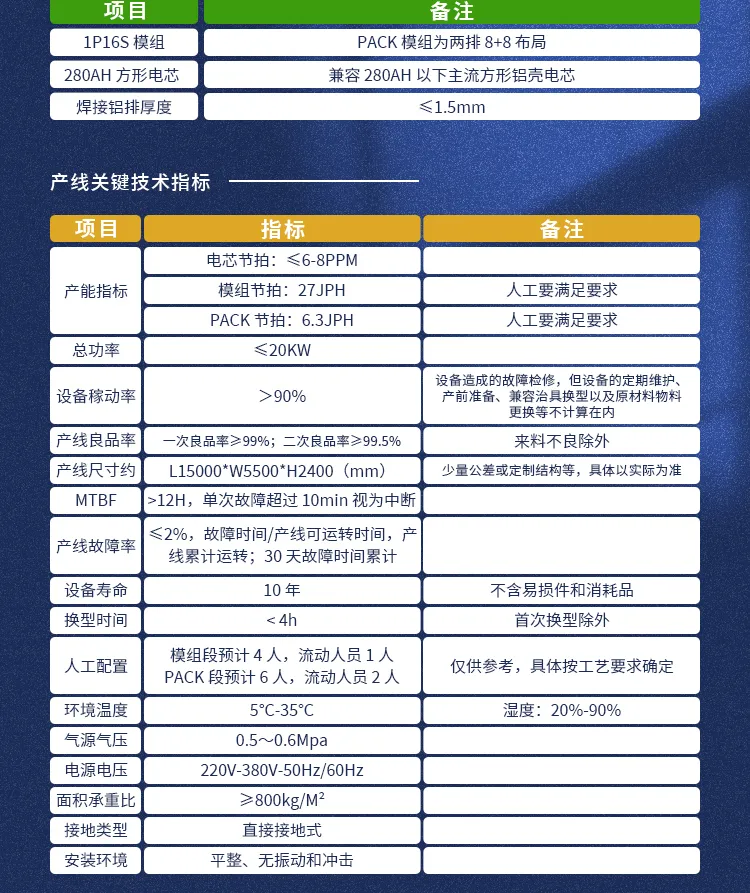 Dây chuyền sản xuất PACK mô-đun pin vỏ vuông tùy chỉnh không tiêu chuẩnĐầu tiên5chang