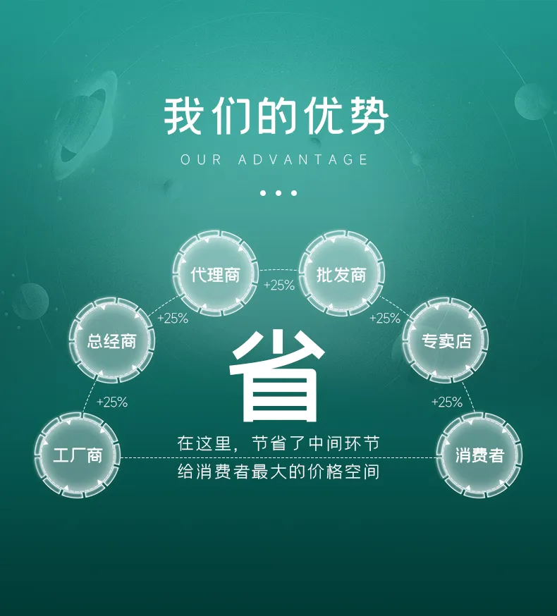 方形铝壳电池自动分选机 十档方壳电池分选机第11张