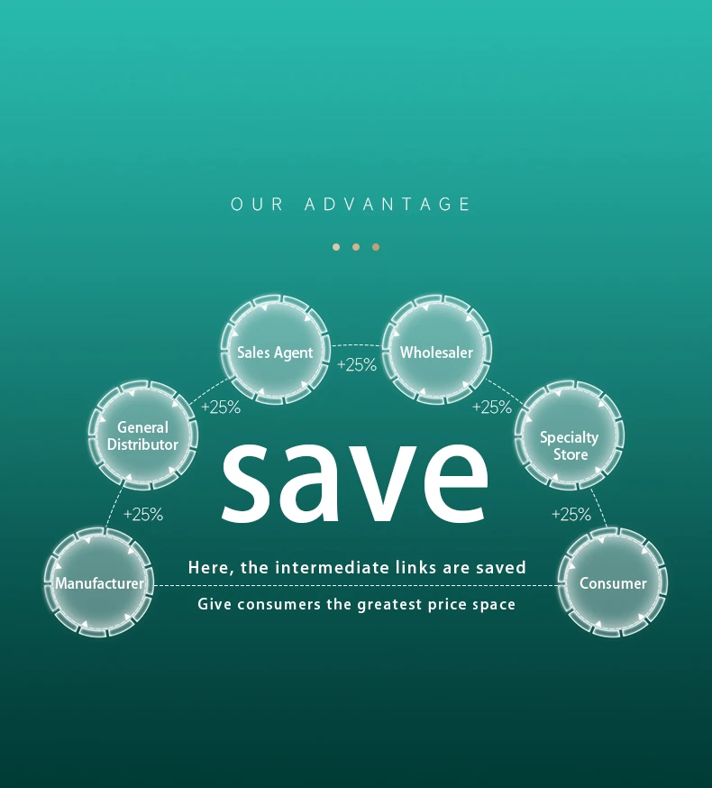 사각 쉘 리튬 배터리 산업용 및 상업용 에너지 저장 모듈 팩 자동 생산 라인, 비표준 맞춤형 사각 리튬 배터리 팩 생산 라인9번째 사진