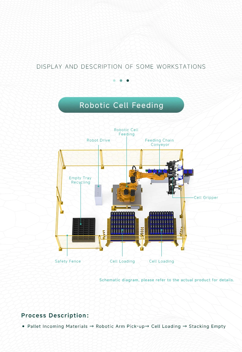 사각 쉘 리튬 배터리 산업용 및 상업용 에너지 저장 모듈 팩 자동 생산 라인, 비표준 맞춤형 사각 리튬 배터리 팩 생산 라인6번째 사진