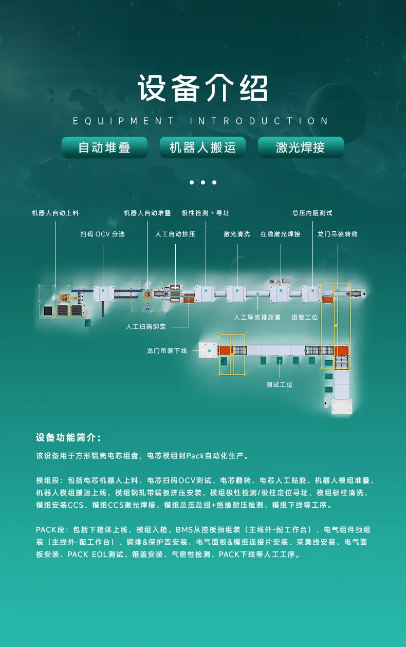 方壳锂电池工商业储能模组PACK自动生产线 非标定制方形锂电池pack生产线第3张