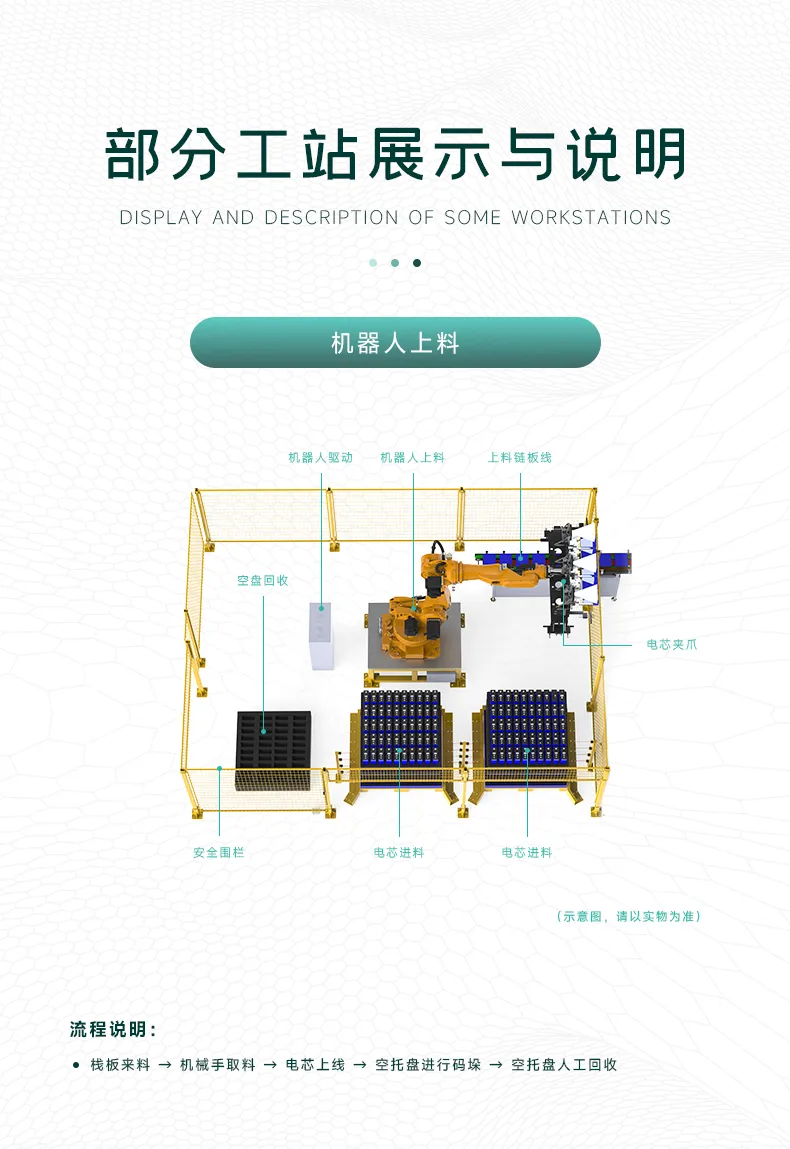 方壳锂电池工商业储能模组PACK自动生产线 非标定制方形锂电池pack生产线第6张