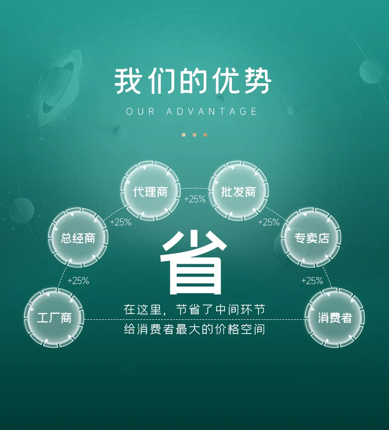 3000W龙门光纤激光焊接机锂电池高速度高精度高质量自动化焊接设备第10张