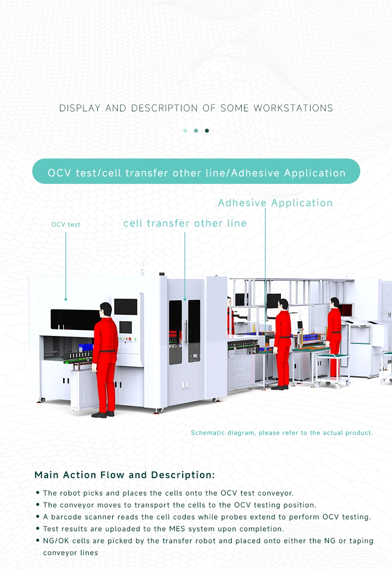사각 쉘 리튬 배터리 가정용 에너지 저장 모듈 팩 반자동 생산 라인, 대형 셀 에너지 저장 배터리 모듈 조립 라인6번째 사진