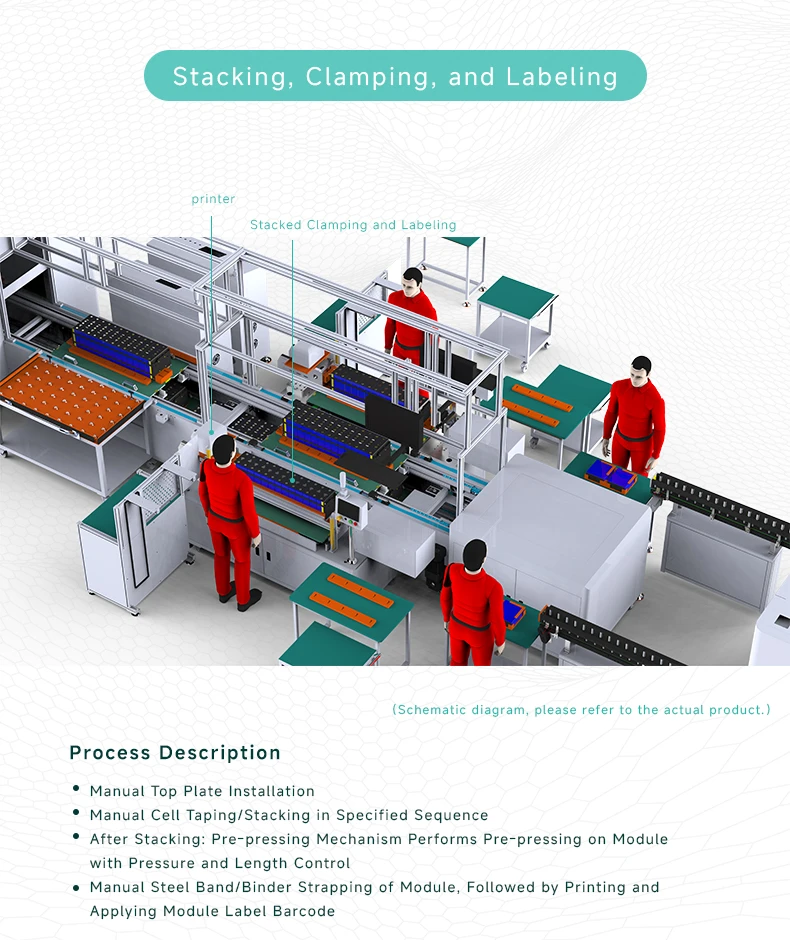 사각 쉘 리튬 배터리 가정용 에너지 저장 모듈 팩 반자동 생산 라인, 대형 셀 에너지 저장 배터리 모듈 조립 라인7번째 사진