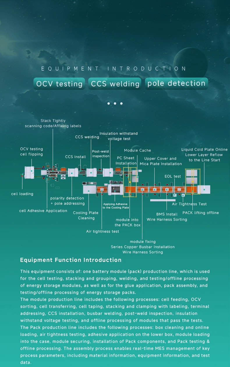 사각 쉘 리튬 배터리 가정용 에너지 저장 모듈 팩 반자동 생산 라인, 대형 셀 에너지 저장 배터리 모듈 조립 라인3번째 사진
