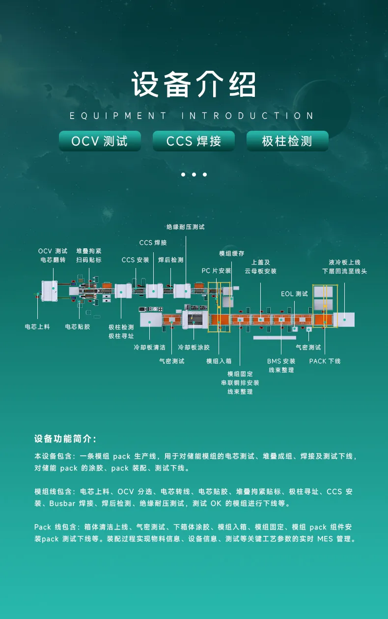 方壳锂电池家庭储能模组PACK半自动生产线 大单体储能电池模组装配线第3张 方壳锂电池家庭储能模组PACK半自动生产线 大单体储能电池模组装配线第3张