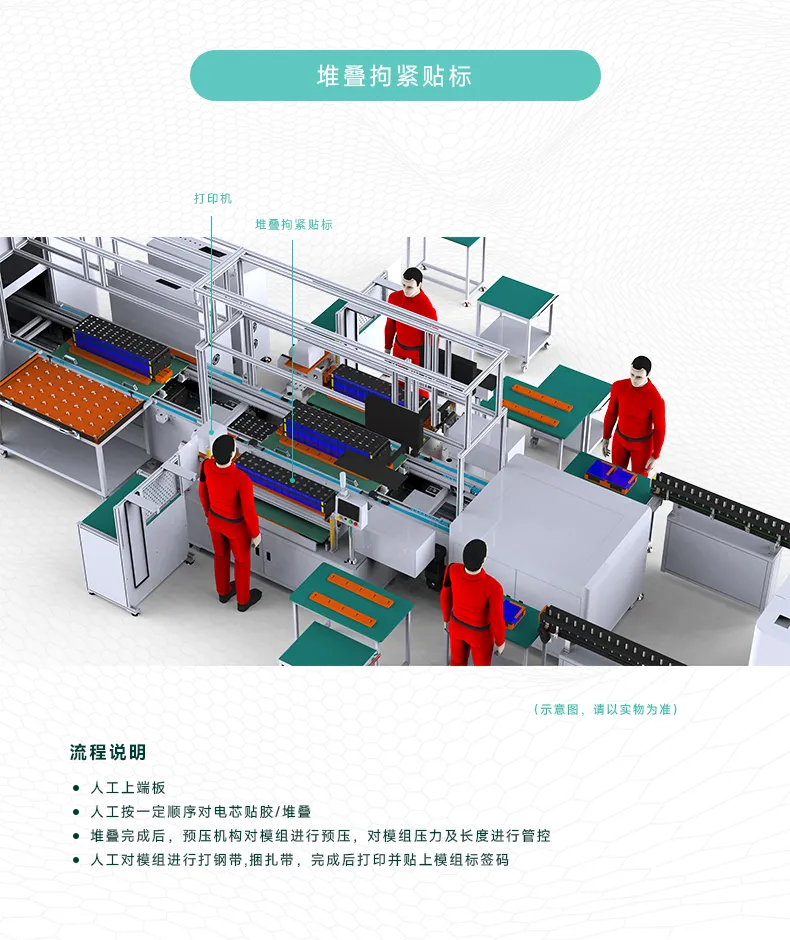 方壳锂电池家庭储能模组PACK半自动生产线 大单体储能电池模组装配线第7张 方壳锂电池家庭储能模组PACK半自动生产线 大单体储能电池模组装配线第7张