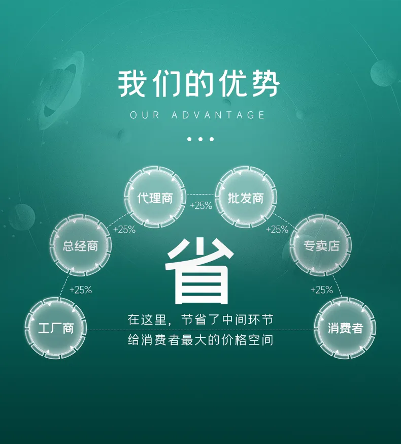 方壳锂电池家庭储能模组PACK半自动生产线 大单体储能电池模组装配线第9张 方壳锂电池家庭储能模组PACK半自动生产线 大单体储能电池模组装配线第9张