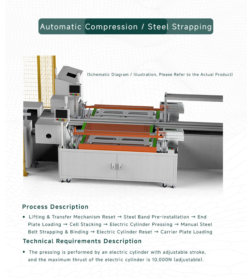 Square shell lithium battery industrial and commercial energy storage module PACK automatic production line, square shell battery pack production lineThe 7th one