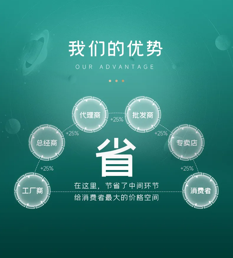 方壳锂电池工商业储能模组PACK半自动生产线 方壳电池pack生产线第9张