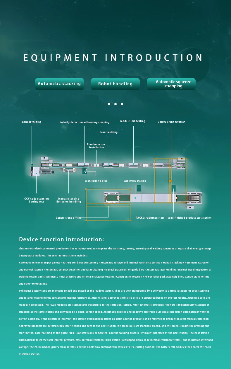 사각 쉘 리튬 배터리 산업용 및 상업용 에너지 저장 모듈 팩 반자동 생산 라인, 사각 쉘 배터리 팩 생산 라인3번째 사진