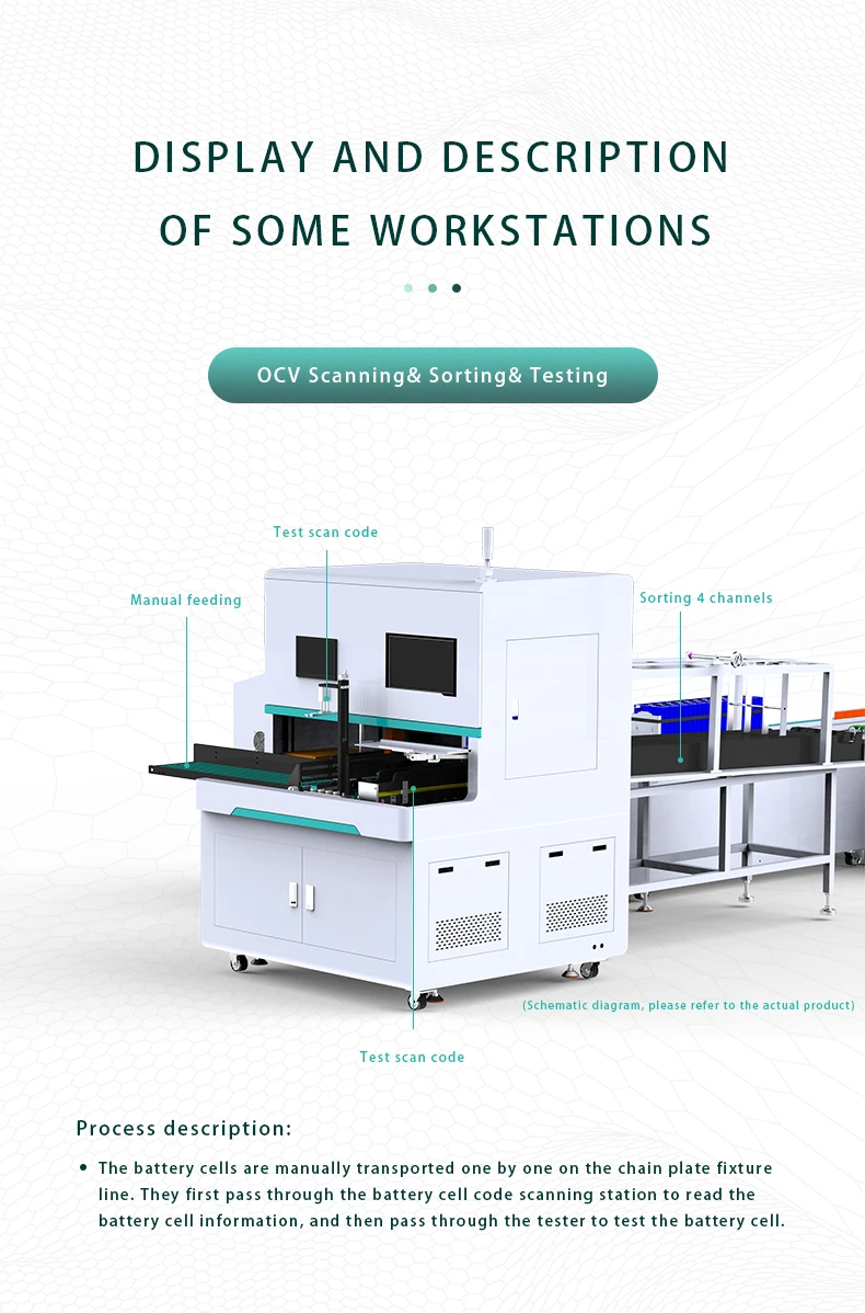 사각 쉘 리튬 배터리 산업용 및 상업용 에너지 저장 모듈 팩 반자동 생산 라인, 사각 쉘 배터리 팩 생산 라인6번째 사진