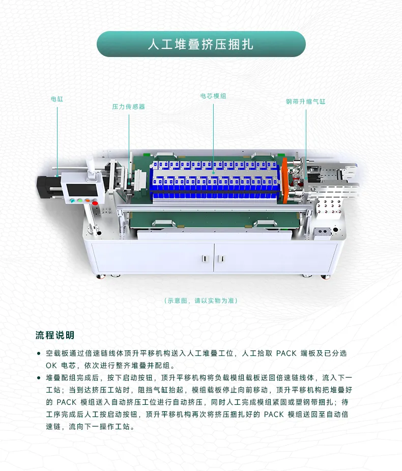 方壳锂电池工商业储能模组PACK半自动生产线 方壳电池pack生产线第7张