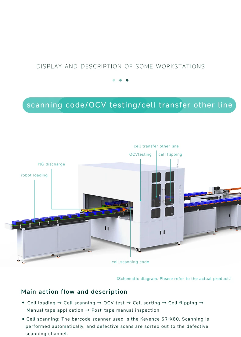 새로운 에너지 사각 쉘 리튬 배터리 팩 자동 생산 라인, 배터리 모듈 조립 라인6번째 사진 새로운 에너지 사각 쉘 리튬 배터리 팩 자동 생산 라인, 배터리 모듈 조립 라인6번째 사진