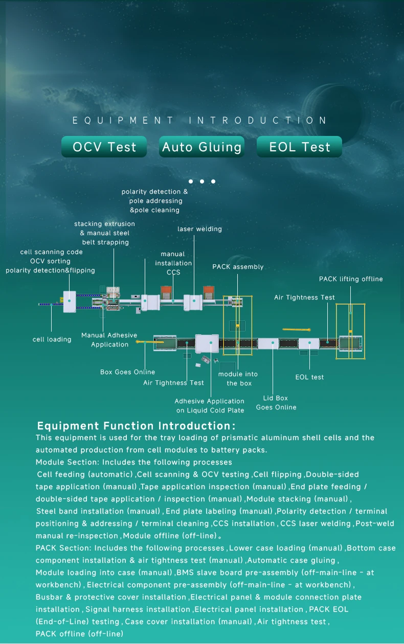 새로운 에너지 사각 쉘 리튬 배터리 팩 자동 생산 라인, 배터리 모듈 조립 라인3번째 사진 새로운 에너지 사각 쉘 리튬 배터리 팩 자동 생산 라인, 배터리 모듈 조립 라인3번째 사진