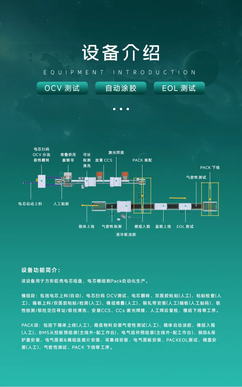 新能源方壳锂电池PACK全自动生产线 电池模组装配线第3张 新能源方壳锂电池PACK全自动生产线 电池模组装配线第3张