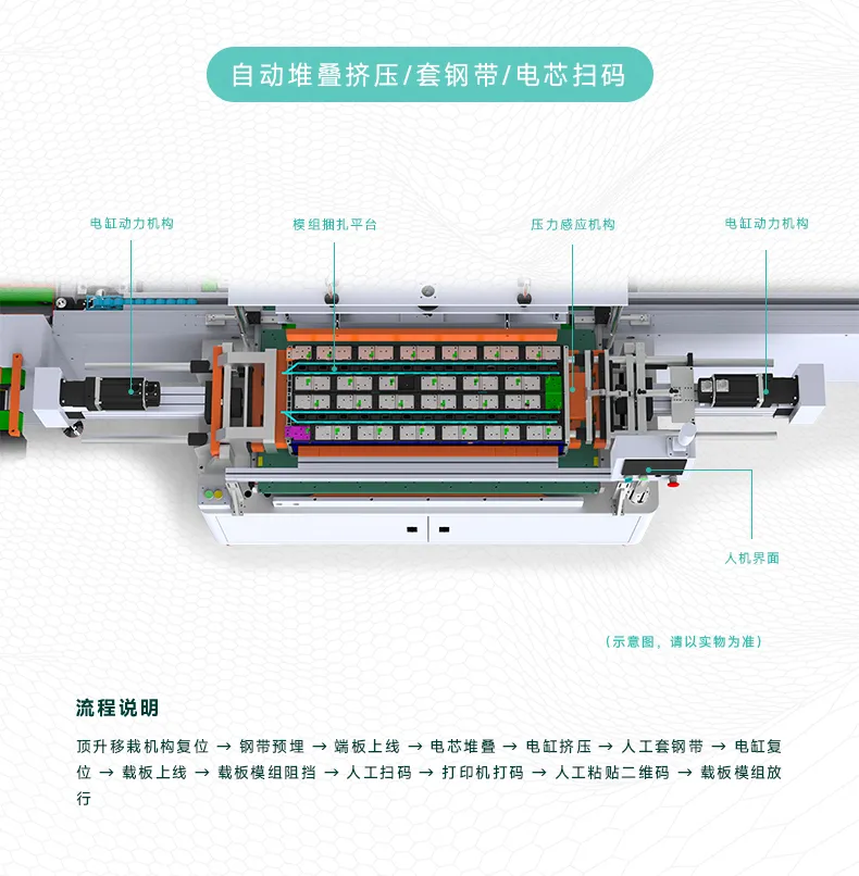 新能源方壳锂电池PACK全自动生产线 电池模组装配线第7张 新能源方壳锂电池PACK全自动生产线 电池模组装配线第7张