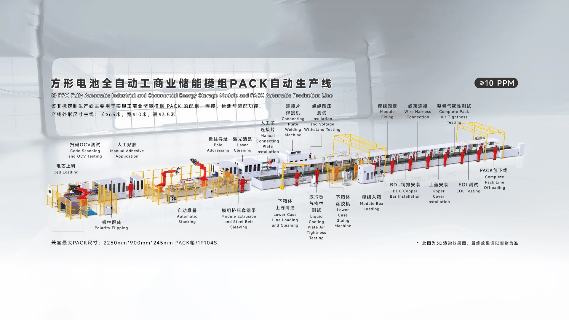 方壳电池PACK生产线
